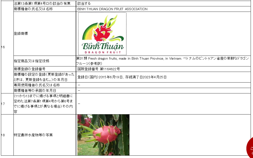 Thông tin đăng tải tại Cổng thông tin của Bộ Nông, Lâm và Ngư nghiệp Nhật Bản tại địa chỉ: https://www.maff.go.jp/j/shokusan/gi_act/register/110.html